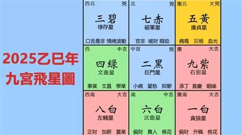 九紫喜慶位|2025年九宮飛星圖及風水方位吉兇與化解